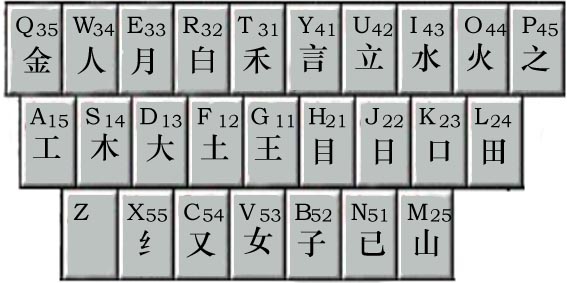 4351主字根汉字的编码规则